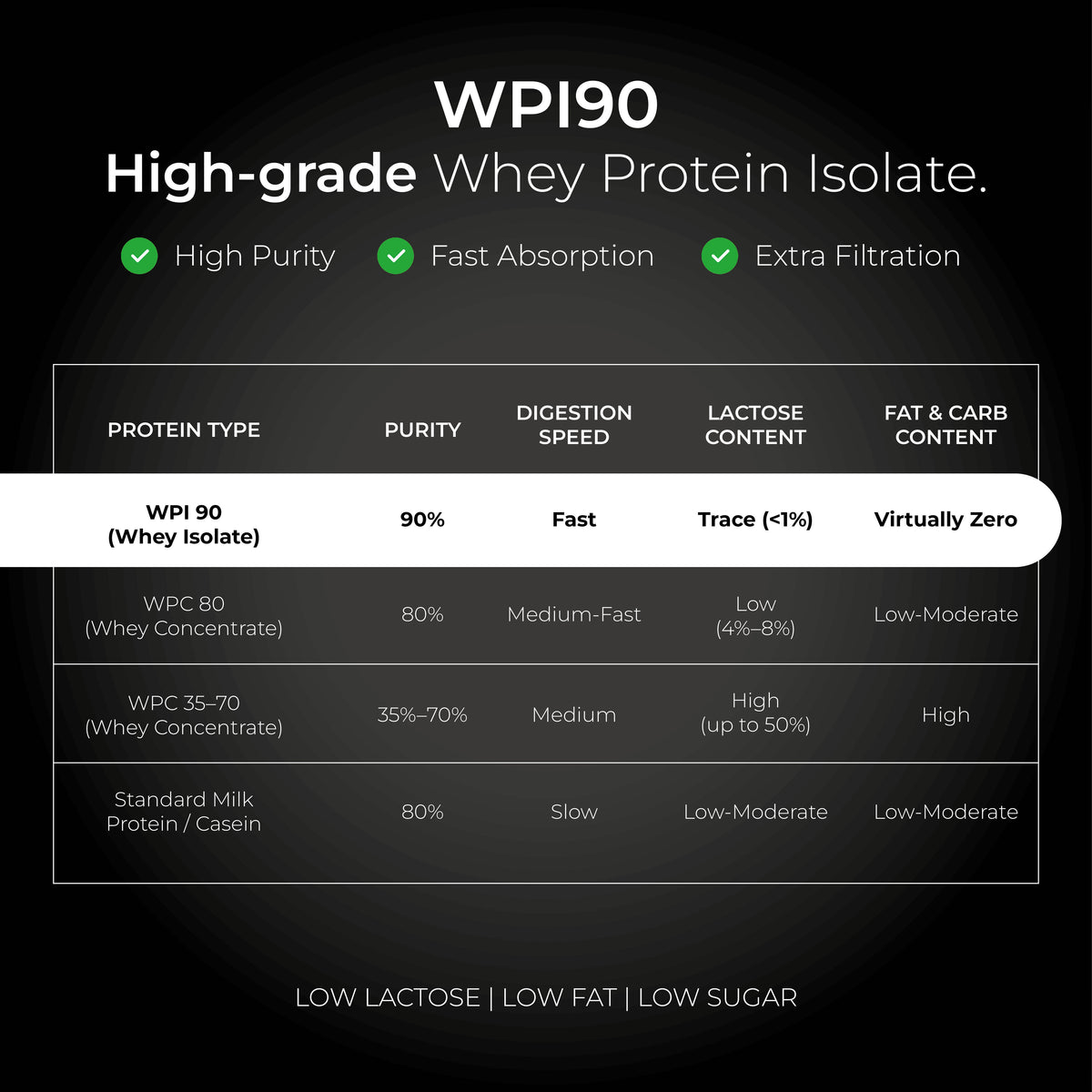 IsoPro 1.8kg - tbJP Verified - SAVE £40 with code TESTED